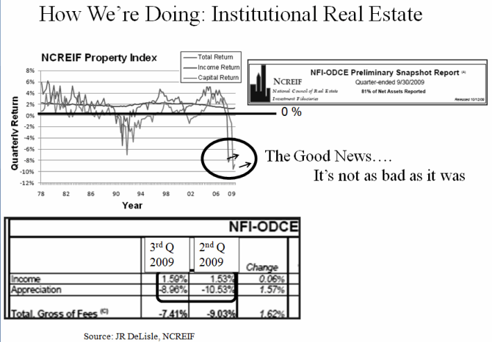 NCREIF 3Q 2009