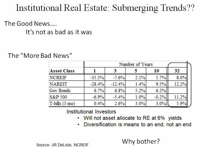 NCREIF vs. Mixed Asset Returns