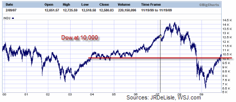 The Dow
