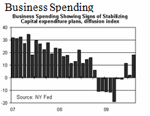 Business Spending